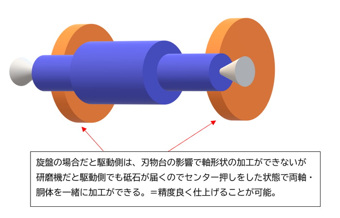 研削のメリット