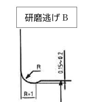 研磨逃げB