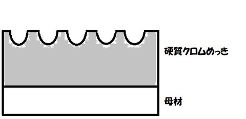 クラック図6B