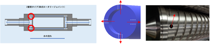 内筒の水の流れ
