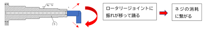 ねじの消耗