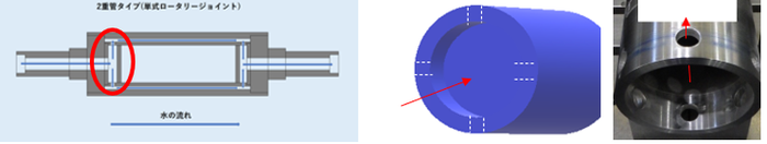 内筒等への入り方