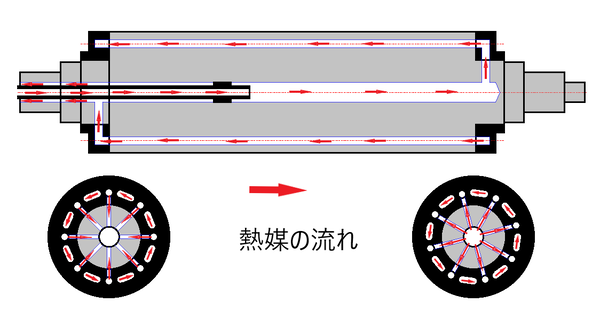 ドリルドロール4