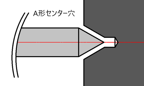 A形センター穴