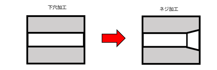 ネジ加工の手順
