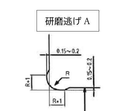 研磨逃げA