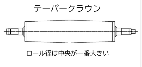 テーパークラウン