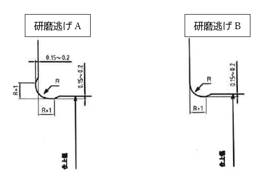 研磨逃げ