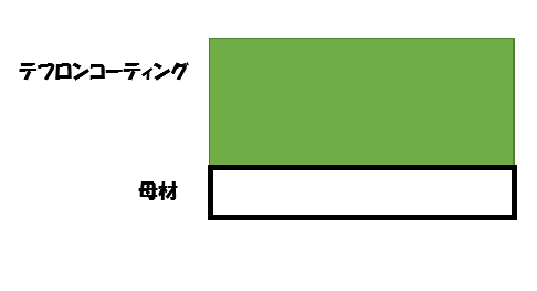 テフロンコーティングイメージ