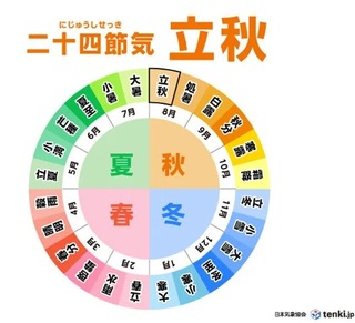 24節気