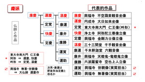 22慶派