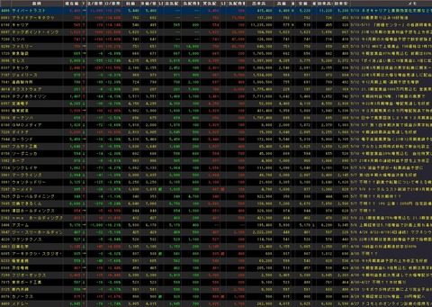 S高銘柄追加(2021年05月13日)