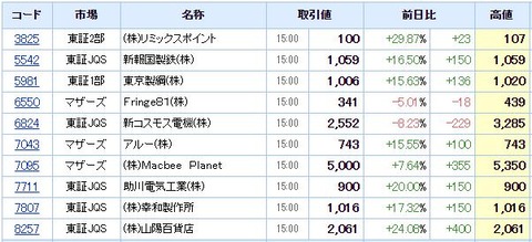 S高ネタ20210114