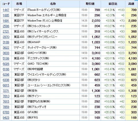 S高ネタ20200623