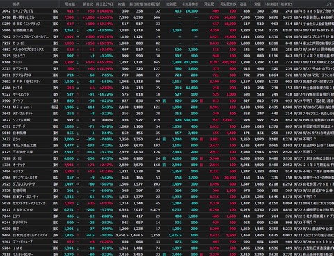 S高銘柄追加(2023年10月4日)