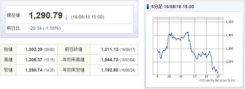 TOPIX20160818