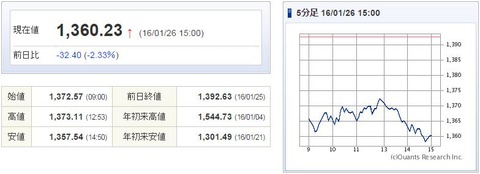 TOPIX20160126