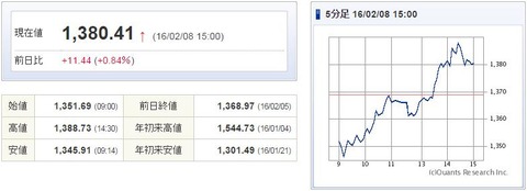 TOPIX20160208