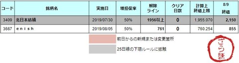 増担解除ライン20190813