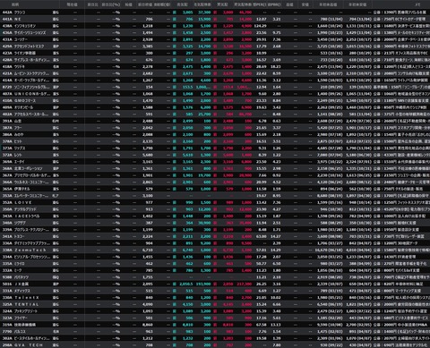 【直近IPO銘柄まとめ】HYPER SBIで使えるCSVデータ配信(11/5更新)