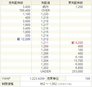 3656KLab20150116-2前場