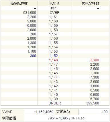 3656KLab20151126-2前場