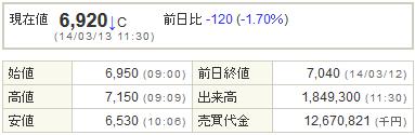 6871日本マイクロニクス20140313-1前場