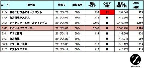 増担解除ライン20160907