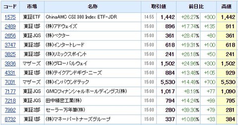 S高ネタ20210218