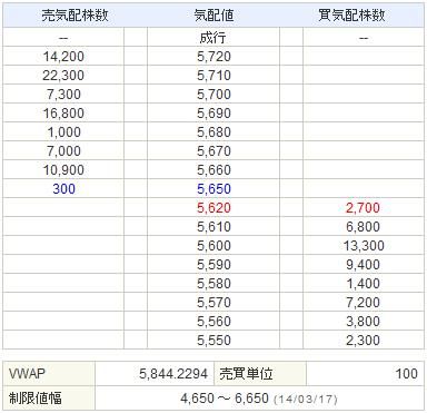 6871日本マイクロニクス20140314-2