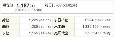 6871日本マイクロニクス20131129-1