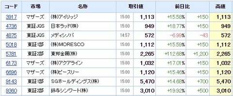 S高ネタ20200925