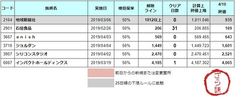 増担解除ライン20190411