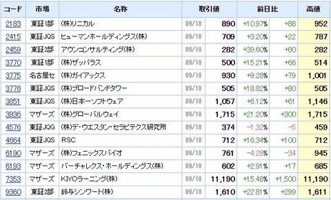 S高ネタ20200918