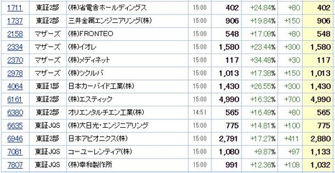 S高ネタ20200522