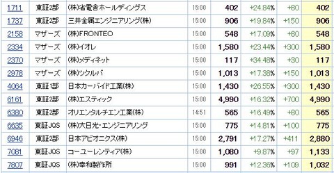 S高ネタ20200522