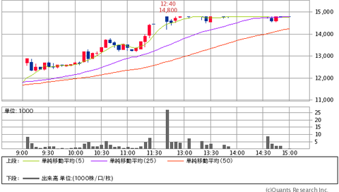 8721VR証券20131025