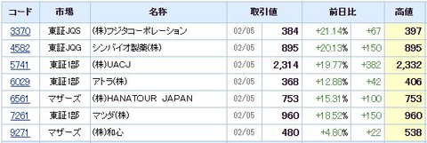 S高ネタ20210205