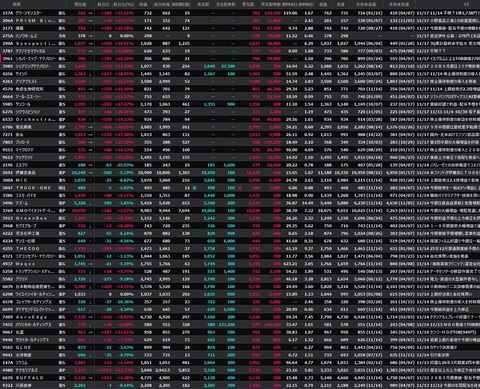 【S高銘柄まとめ】HYPER SBIで使えるCSVデータ配信(11/17更新)