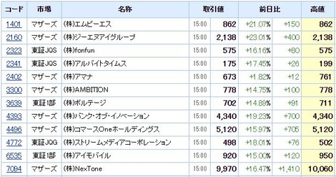 S高ネタ20200819