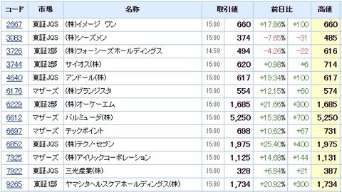 S高ネタ20201218