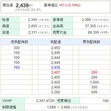 3843フリービット20131202