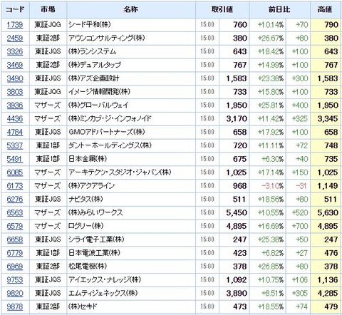 S高ネタ20201012