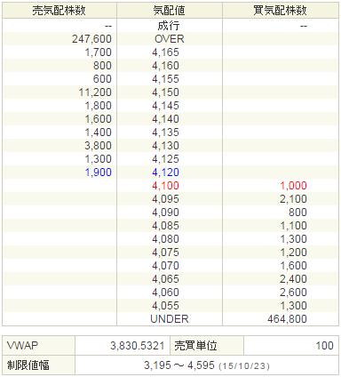 6177AppBank20151023-2前場