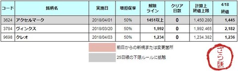 増担解除ライン20180419