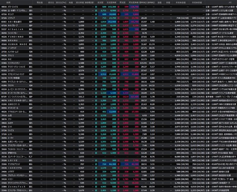【直近IPO銘柄まとめ】HYPER SBIで使えるCSVデータ配信(12/19更新)