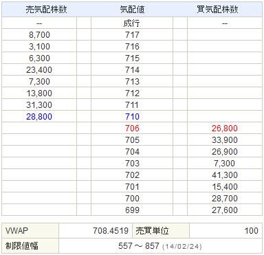 3656KLab20140221-2