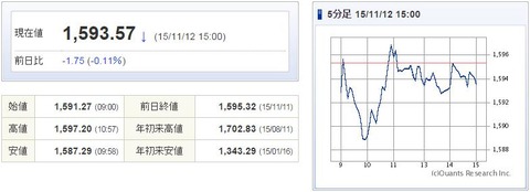 TOPIX20151112