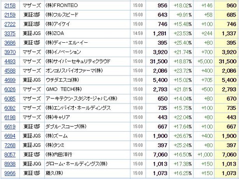 S高ネタ20200604