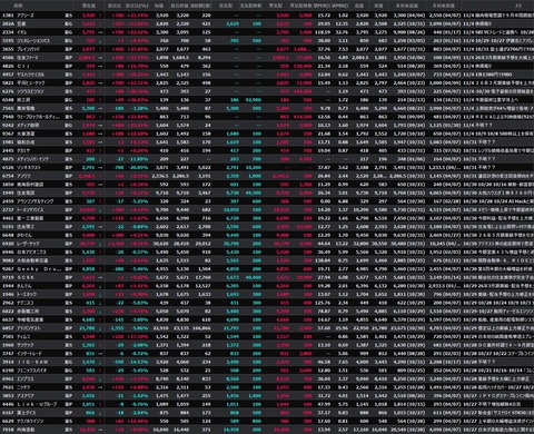 【S高銘柄まとめ】HYPER SBIで使えるCSVデータ配信(11/4更新)